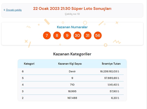 22 Ocak Süper Loto Sonuçları Açıklandı!