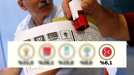 MHP Bir Ankette Daha Baraj Altı: İşte Partilerin Oy Oranları