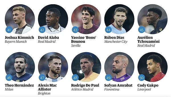 Dünya Kupası'nı kazanan Arjantin'in hemen hemen her futbolcusu listede kendine yer buldu.