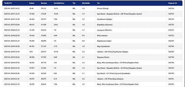AFAD Deprem Listesi