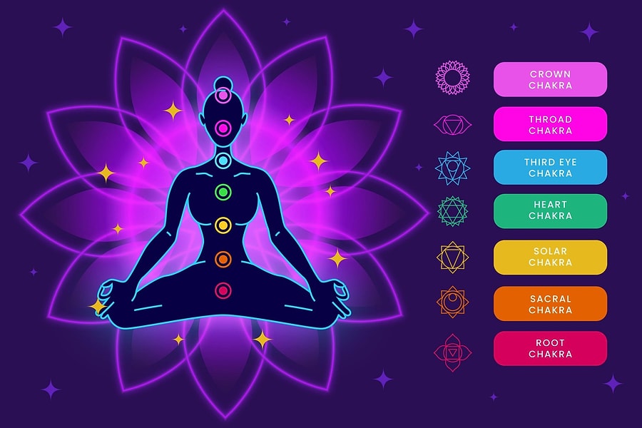 Que son los chakras y para que sirven