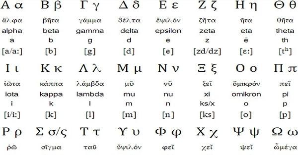 5. Alfabe kelimesinin kökenleri, Yunan alfabesinin ilk iki harfi olan "Alpha" ve "Beta"ya dayanır.