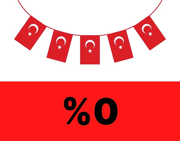 Sana %0 çıktı!