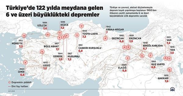 Anadolu Ajansı'nın hazırladığı Türkiye'nin 122 yıllık deprem bilgisi tablosu: