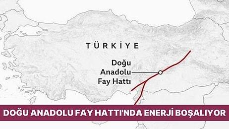 Kahramanmaraş Depreminin Olduğu Doğu Anadolu Fay Hattı'nın Özellikleri Nelerdir?