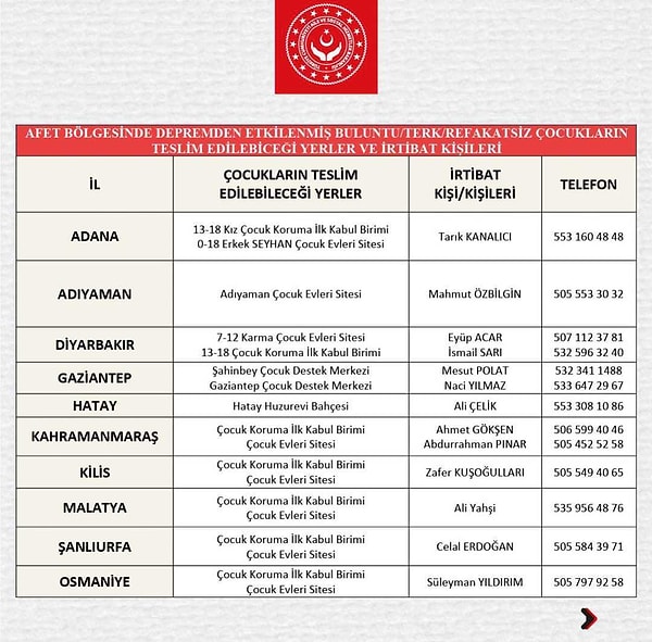 Afet bölgesinde bulunan refakatsiz çocukların aşağıdaki adres ve kişilere teslim edilebileceği belirtildi.