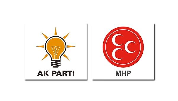 AK Parti ve MHP’de oylamaya katılan milletvekillerinin tamamı ise ‘kabul’ oyu kullandı.