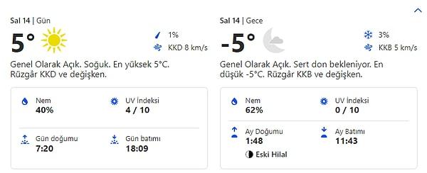 14 Şubat Salı Gaziantep hava durumu