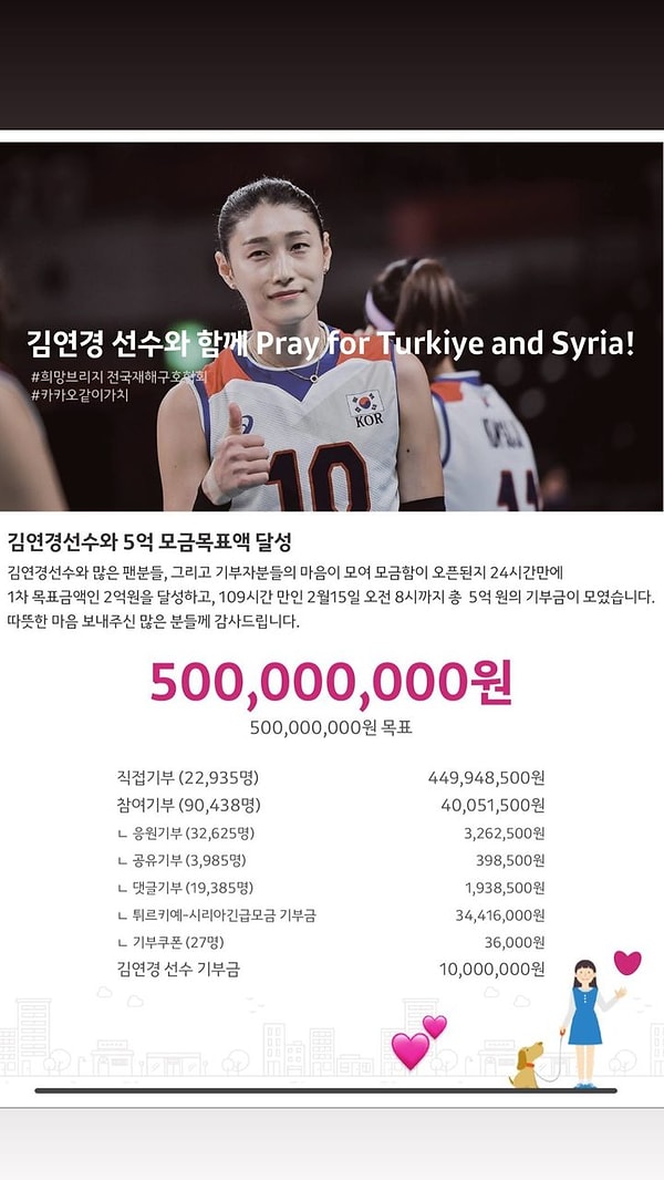 500 milyon Won (Yaklaşık 8 milyon TL) bağış toplayan Kim Yeon-Koung, ülkemizdeki ve Suriye'deki depremzedelere yardım etmek için Güney Kore'de öncülük ediyor.