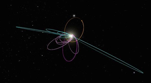 Makale, iç Oort bulutu ile Kuiper Kuşağı arasında gizlenen herhangi bir büyük gezegenin muhtemelen birkaç uydusu olacağını öne sürüyor.
