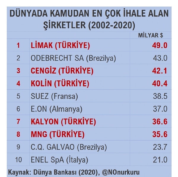 Eski hesaplar 👇ve yeni hesaplar 👆 derlenirken,