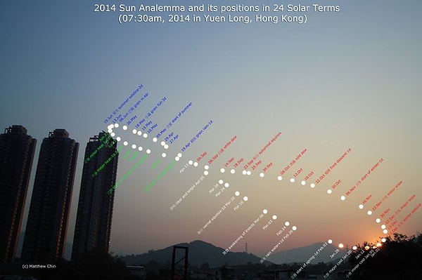 Güneş yıl boyunca konum değiştirir. Bir yıl boyunca her gün aynı saatte, aynı yerden güneşin fotoğrafını çekerseniz, düz bir çizgi yerine görseldeki  "analemma" olarak bilinen şekil oluşur.