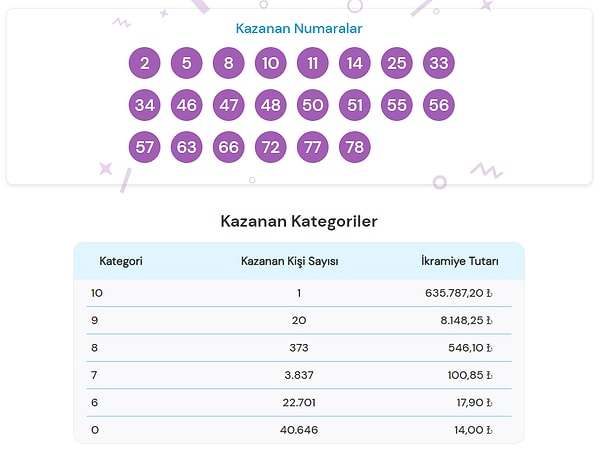 On Numara 20 Şubat kazandıran numaralar