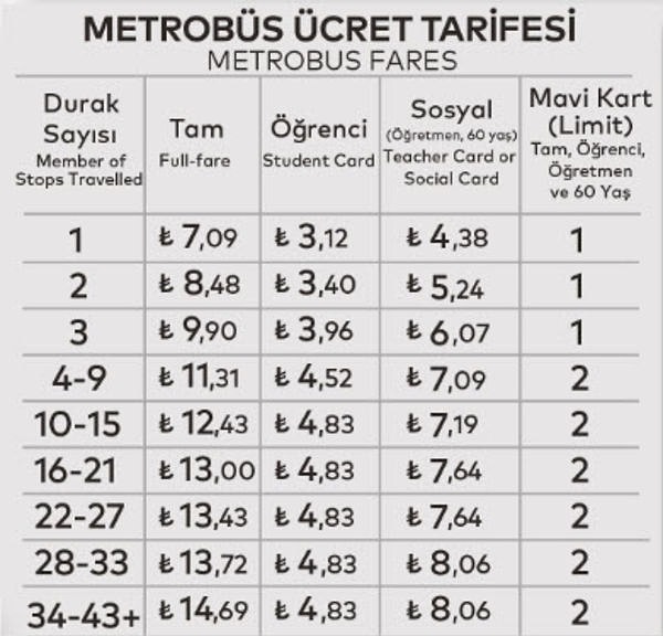 2023 Metrobüs Akbil Ücreti Ne Kadar?