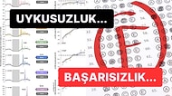 Üniversitede Sabah 8 Derslerine Uyanmak Zor Geliyorsa Bu Araştırmayı Hocalarınıza Göstermelisiniz!
