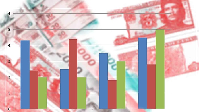 Milli Geliri En Yüksek Olan Ülkeyi Bulabilecek misin?