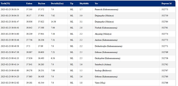 23 Şubat Perşembe AFAD Son Depremler Listesi