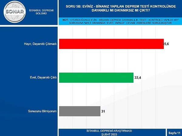 Dayanıklılık testlerinin sonucu da iç açıcı değil...