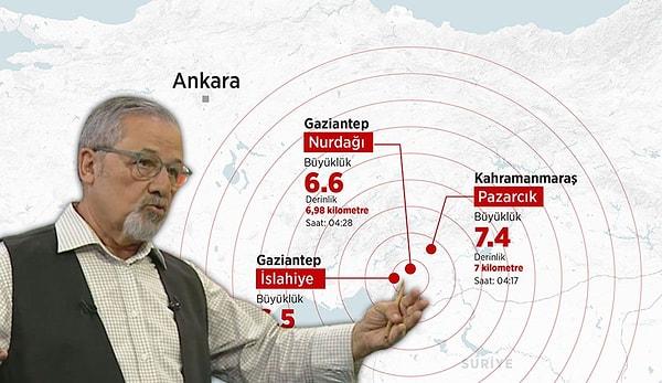 11 ilimizde yaşanan Kahramanmaraş merkezli 7.7 ve 7.6 büyüklüğündeki depremlerin ardından uzmanların açıklamalarını televizyon ekranlarında dikkatle dinledik. Özellikle beklenen İstanbul depremiyle ilgili çeşitli görüşleri takip ettik.