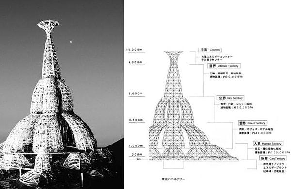 Tokyo Babil Kulesi, insanlık tarafından şimdiye kadar tasavvur edilen dünyanın en yüksek binasıdır.