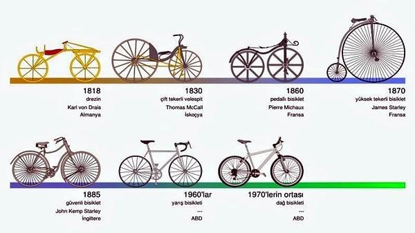 bisiklet ne zaman kim tarafından İcat edildi bisikleti kim buldu