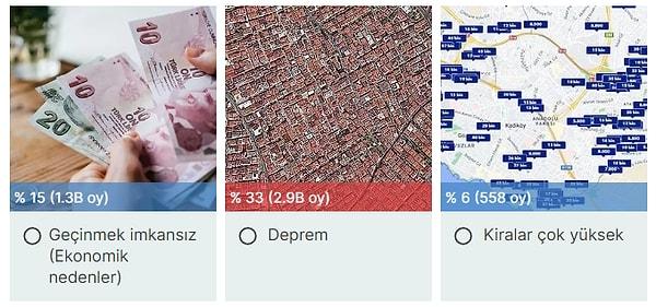 "Neden İstanbul'dan gitmek istiyorsunuz?" sorusunda çoğunluk "deprem" seçeneğini işaretlerken, onu İstanbul'da yaşayanlar içinde yüzde 15 ile geçim derdi izliyor.
