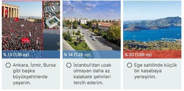 "İstanbul'dan giderseniz ilk tercihiniz nasıl bir şehir olur?" sorusuna ise klişe bir cevap galip geliyor: "Ege sahilinde küçük bir kasabaya yerleşirim."