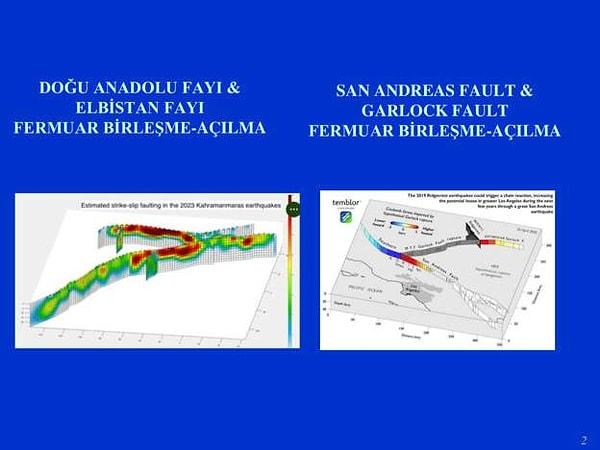 Şen, söz konusu fay sisteminin ayrıca ABD'de bulunan San Andreas ve Garlock fay sistemi ile büyük benzerlikler taşıdığını ve çifte deprem üretmeye çok müsait olduğunu vurguladı.