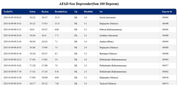 9 Mart Perşembe AFAD Son Depremler Listesi