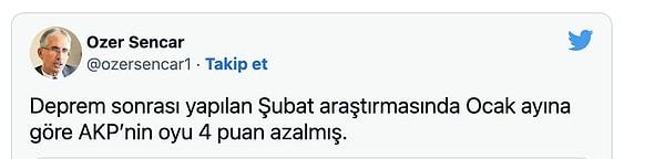 Sencer, Twitter hesabından yaptığı paylaşımda deprem sonrası AK Parti'deki oy kaybını yüzde 4 olarak verdi.