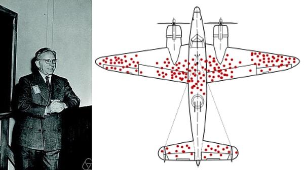 6. İngiltere savaşta ölen uçak mürettebatının sayısını azaltmak için çözüm yolları ararken matematikçi Abraham Wald akıl dışı bir fikirle gelmişti...