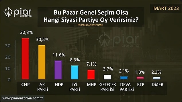 Piar ⬇️