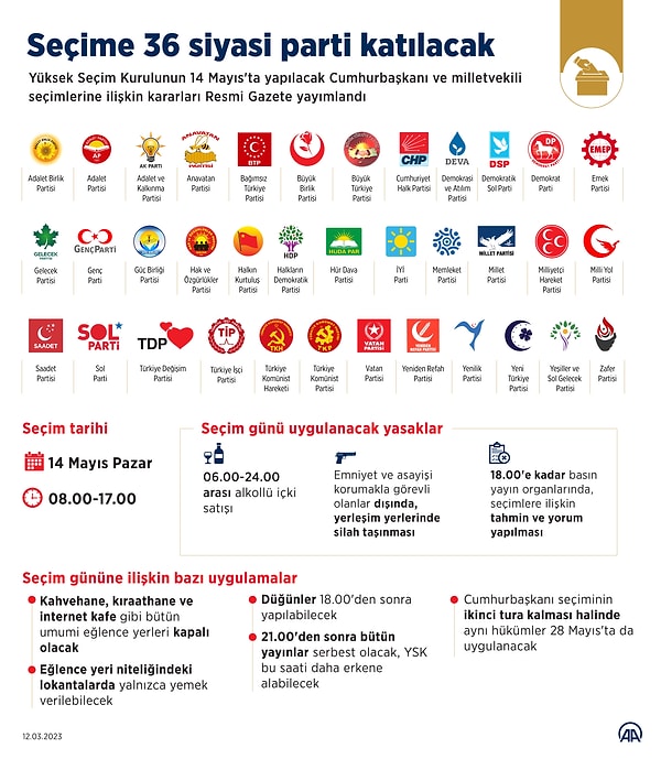 YSK Başkanı Ahmet Yener, Cumhurbaşkanı Seçimi ve 28. Dönem Milletvekili Genel Seçimine ilişkin takvimin başlangıç tarihinin 18 Mart olarak belirlendiğini bildirdi. Detaylar infografikte⬇️