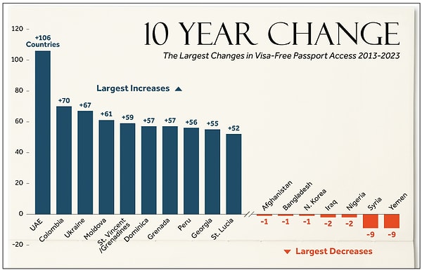 Что изменилось за 10 лет