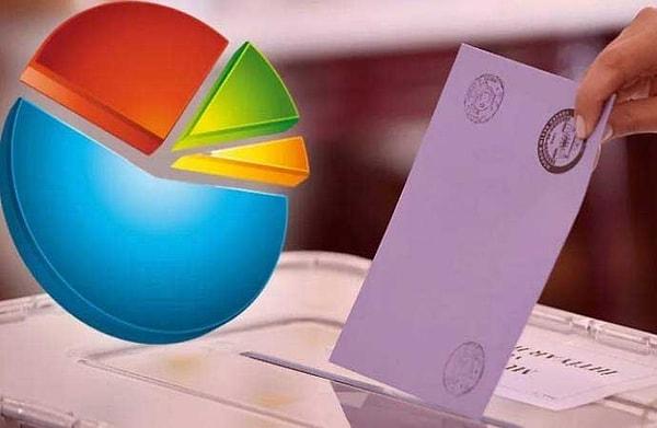 ORC, Türkiye Raporu, AR-G, Aksoy, PİAR ve ALF’nin mart ayı içerisinde paylaştığı seçim anketi sonuçlarına göre partilerin ve cumhurbaşkanı adaylarının aldığı oy oranları şöyle: