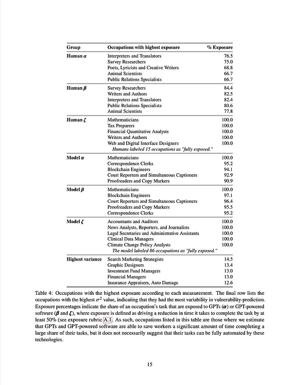 Список всех заданий, которые можно автоматизировать с помощью основных языковых моделей, выглядит следующим образом: