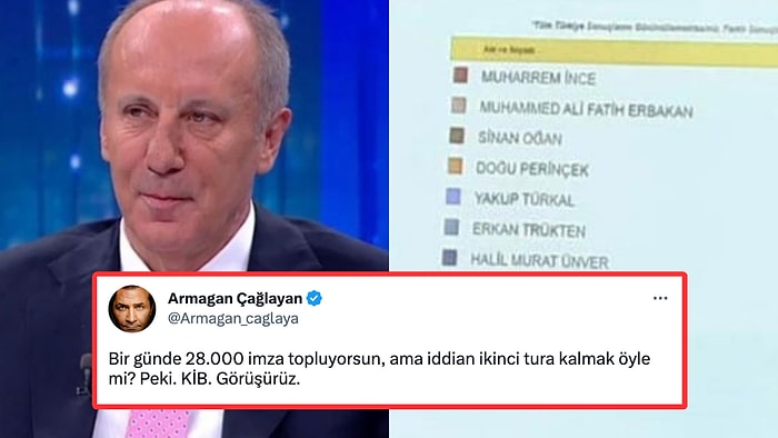 Cumhurbaşkanı Adayı Muharrem İnce'nin İlk Gün 28 Bin İmza Toplaması Gündem Oldu!