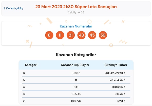 23 Mart Perşembe Süper Loto Sonuç Ekranı