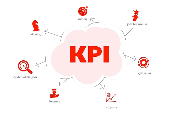 3. Anahtar Performans Göstergelerini Ayarlamak