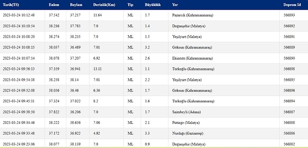 24 Mart Cuma AFAD Son Depremler Listesi