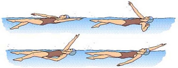 4. Bu yüzme stilinin adı ne peki?