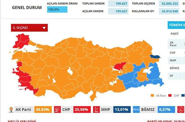 AKP'nin tek başına domine ettiği seçimlerde gözler de bir yandan Eskişehir'deydi.