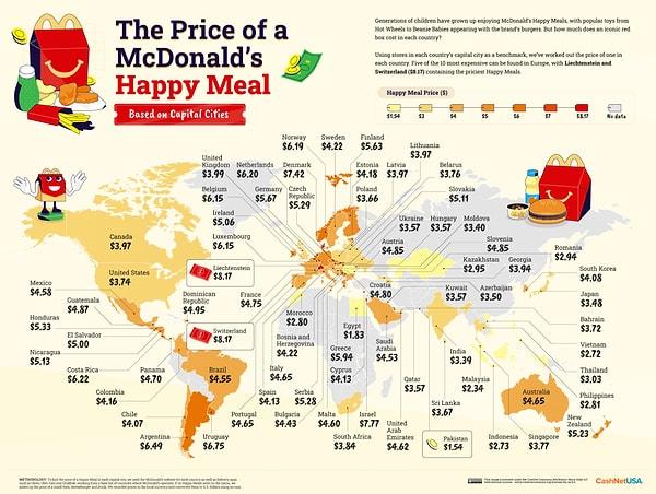 ABD'de bir Big Mac'in ortalama fiyatı 5,17 dolar olurken, Lihtenştayn ya da İsviçre'de 7,75 dolar ödemeniz gerekiyor. Dünyada Big Mac'in en en ucuz olduğu yer ise 1,91 ile Pakistan oluyor.