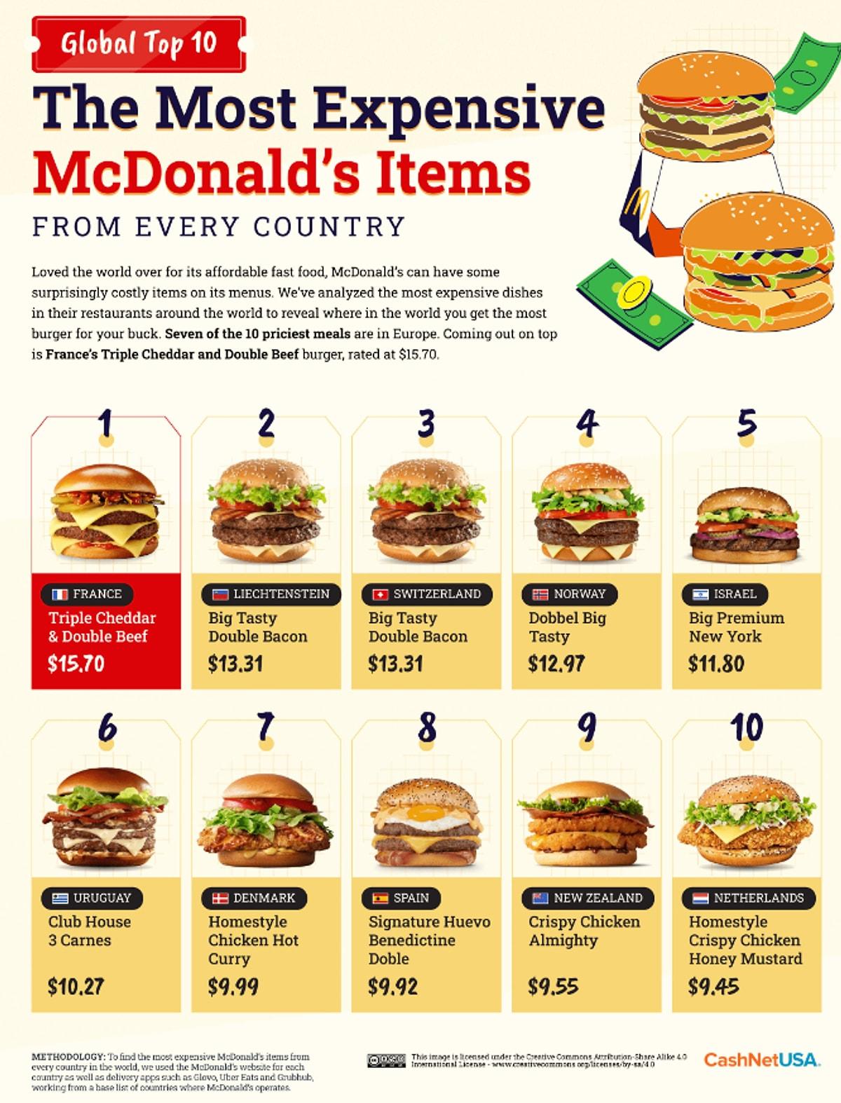 Big Mac Endeksi'nde Türkiye Zengin Hissettiriyor