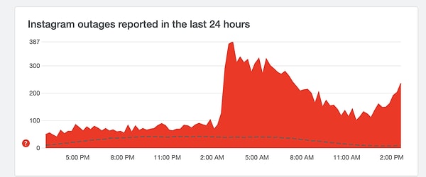 Peki, Instagram niye açılmıyor?