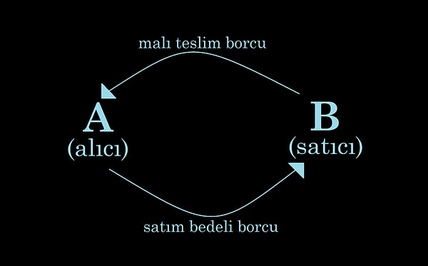 Bu sürecin içerisinden nasıl çıkacağınızı bilemez bir halde olabilirsiniz.