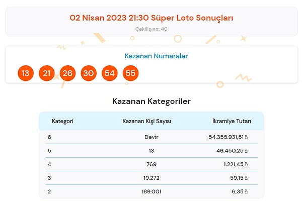 2 Nisan Süper Loto Sonuçları Açıklandı!