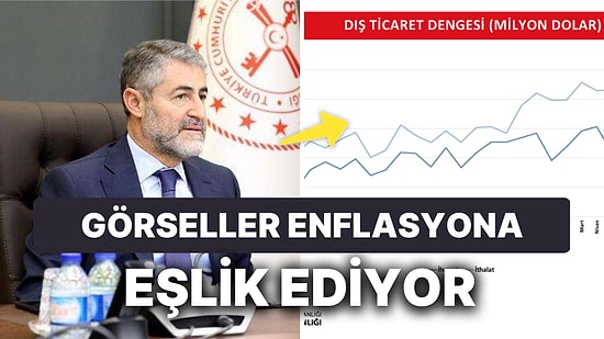 Nebati'nin Enflasyon Değerlendirmesinde Verilerden Görsel Şölen! Yorumlarda 'Tek Hane' Soruldu