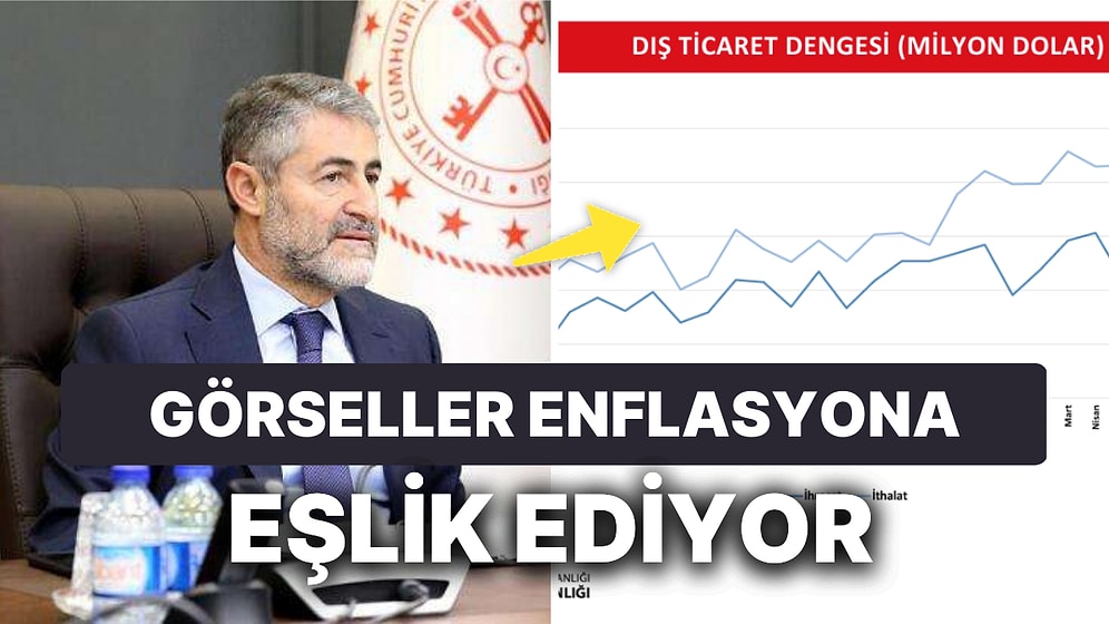 Nebati'nin Enflasyon Değerlendirmesinde Verilerden Görsel Şölen! Yorumlarda 'Tek Hane' Soruldu