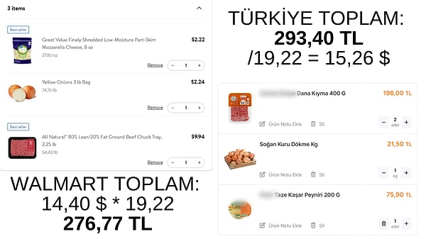 Bayılırız market alışverişine, dolar da çok yükseldi yurt dışına da çıkamıyoruz o zaman internet sağolsun biz de Walmart'a gidelim dedik, gittik. Dönüşte de evin köşesinde zincir markete uğradık. Durum ortada👇